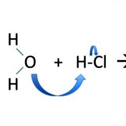 Llojet e reaksioneve kimike në planin e mësimit të kimisë organike në kimi (klasa 10) me temën