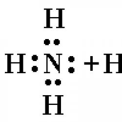 Kemijska veza u amonijevom kloridu