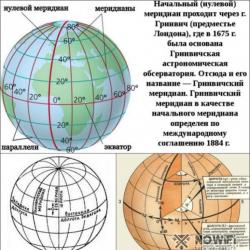 Geografik koordinatalar: geografik kenglik va uzunlik Geografiya bo