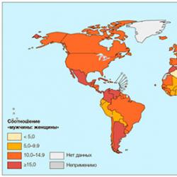 Prevalence and statistics of suicides in different countries of the world