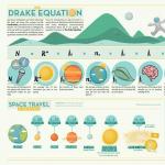 Noul paradox Fermi și ecuația Drake