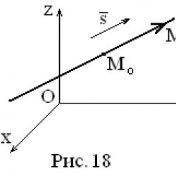 Canonical equation of a line on a plane - theory, examples, problem solving Canonical equation of the line of intersection of planes online