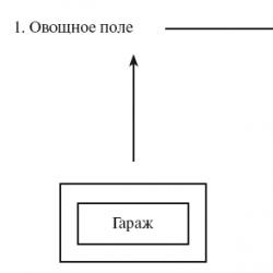 Formation of mathematical concepts in preschoolers Orientation in space