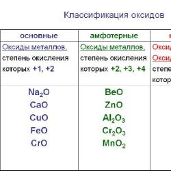 Interaction of oxides with oxygen