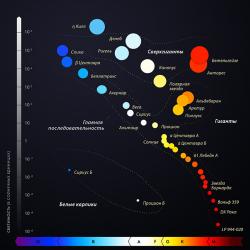 Types of stars in the observable universe What are giant stars