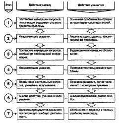 Conceptul lui Frederic Skinner de învăţare programată