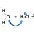 Vrste kemijskih reakcija u nastavnom planu organske kemije iz kemije (10. razred) na temu
