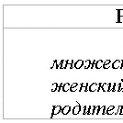 Tatarski jezik Stavite ove glagole u niječni oblik