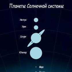 Planets of our solar system Which planets are called internal and which are external