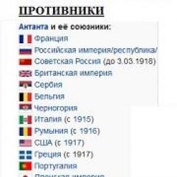 Țări participante la Primul Război Mondial