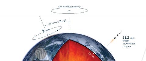 Struktura globusa Kolika je površina zemlje