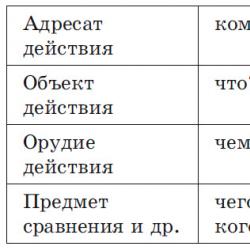 Kujtesa në gjuhën ruse