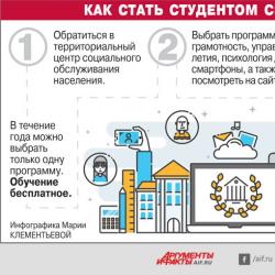 “Sveučilište Silver”: kako moskovski umirovljenici uče koristiti pametne telefone Sveučilište Silver