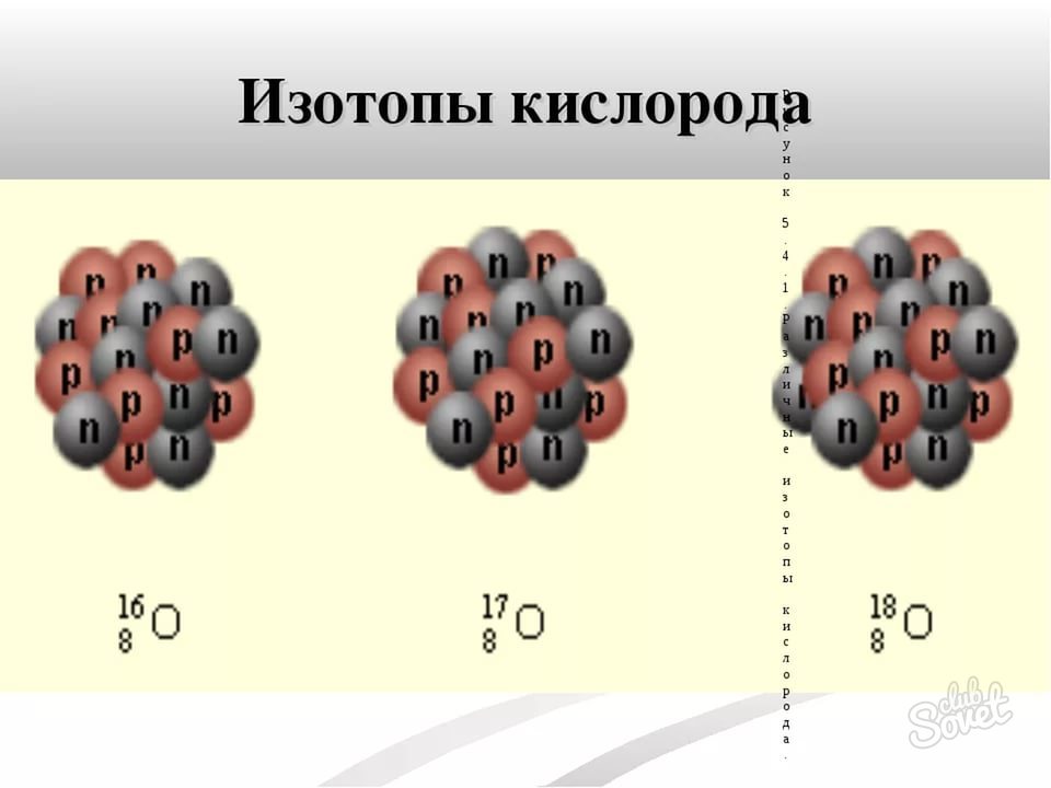 Искусственные изотопы. Изотопный состав кислорода. Изотопы кислорода примеры. Стабильные изотопы примеры. Изотопы картинки.