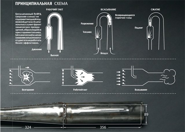 Как сделать двигатель для самодельных ракет